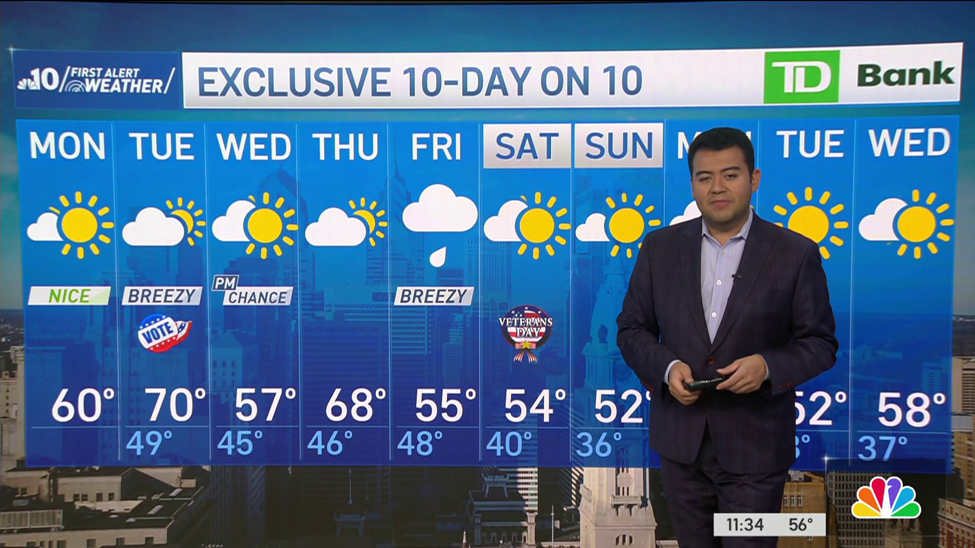 Highs and lows in this week s weather forecast