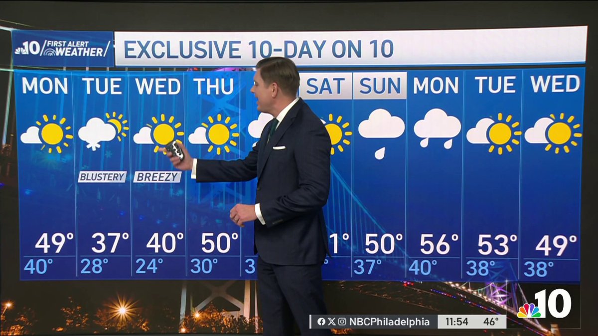 Rains out; First snow of the season may fall – NBC10 Philadelphia
