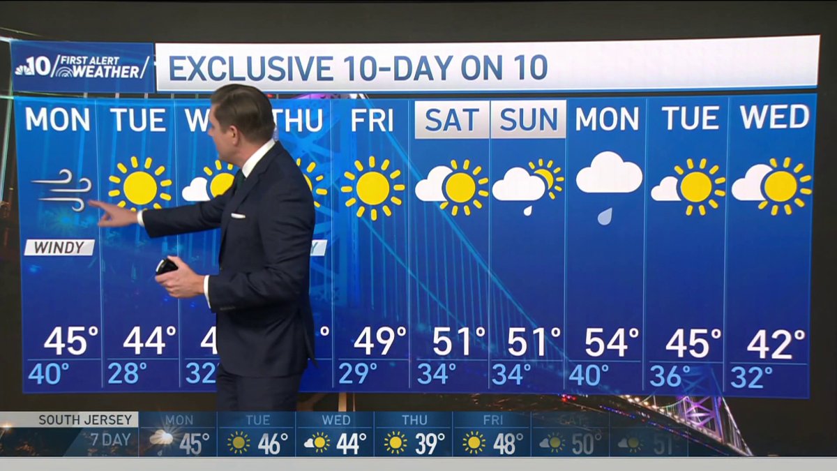 Wet and windy Monday morning – NBC10 Philadelphia