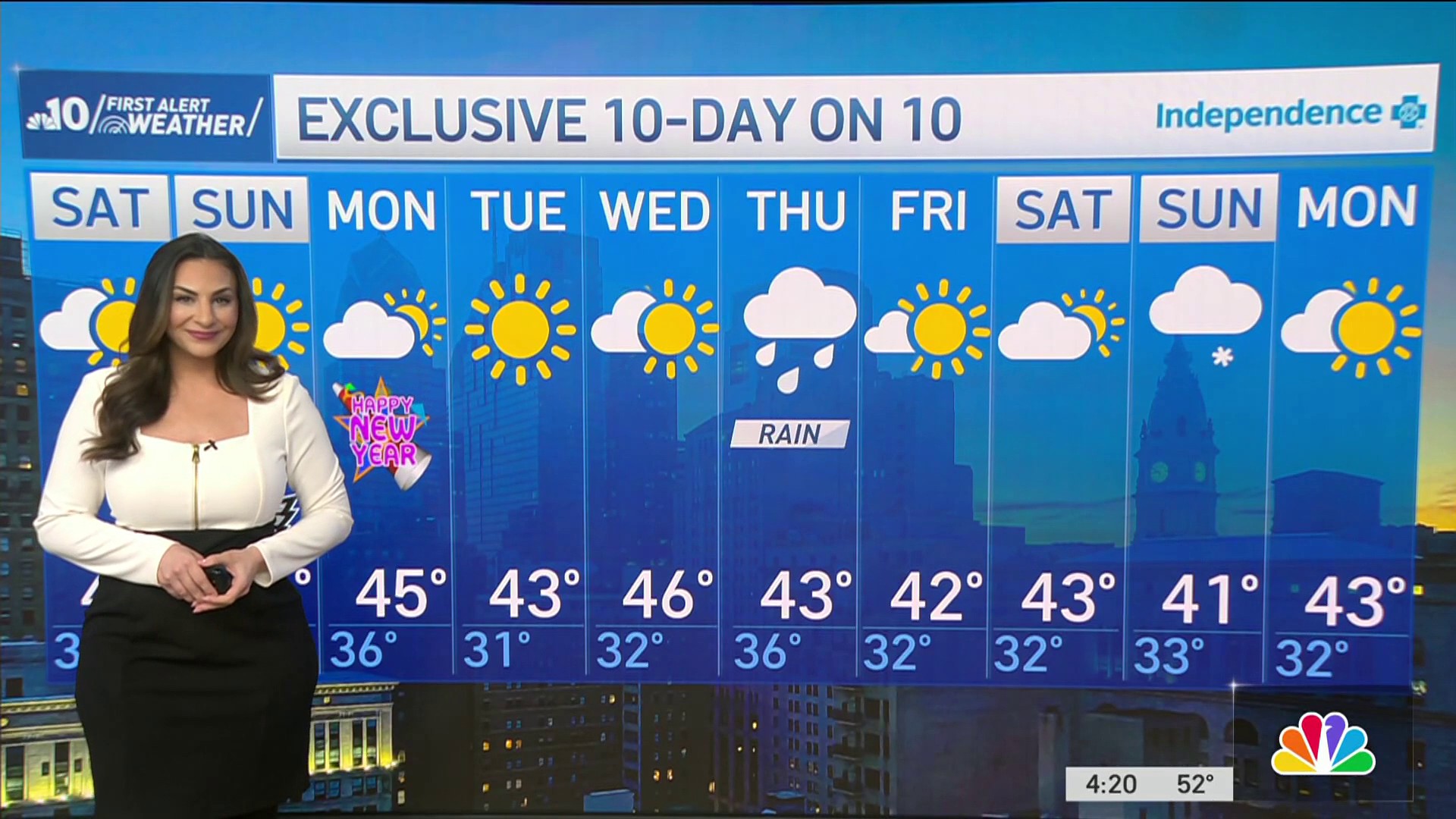 Chance For Spotty Showers, Colder Temperatures As We Head Into 2024 ...