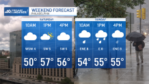 Graphic shows weekend weather forecast for Philly.