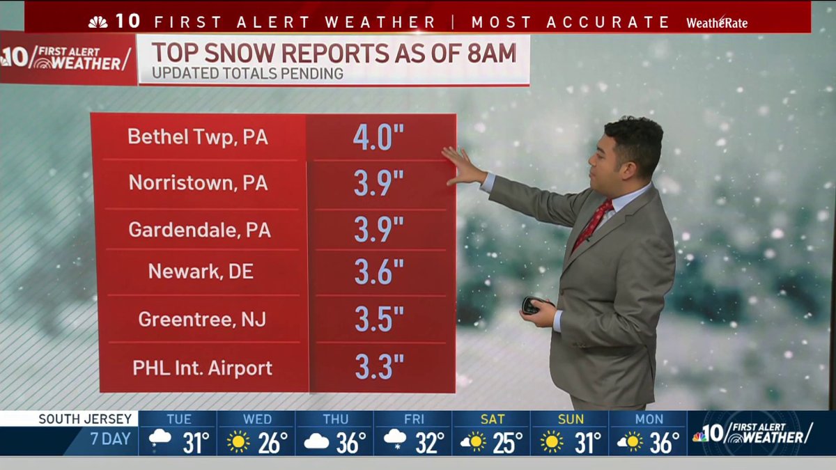 inches-of-snow-fall-on-pa-nj-del-nbc10-philadelphia