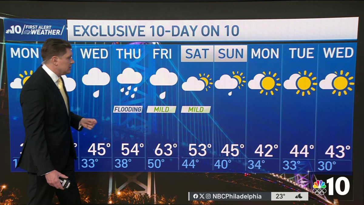 Warming trend and heavy rain on the way – NBC10 Philadelphia