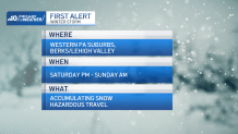 Graphic show details of snowy First alert for this weekend.