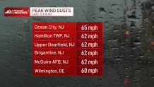 Graphic shows wind gust reports