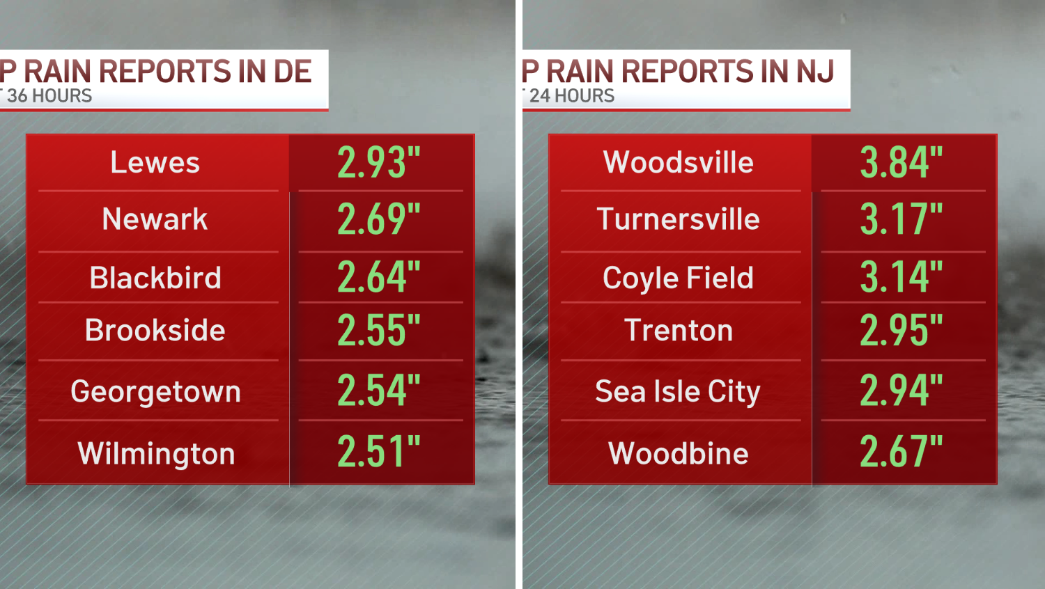 Graphics show rainfall totals in South Jersey and Delaware