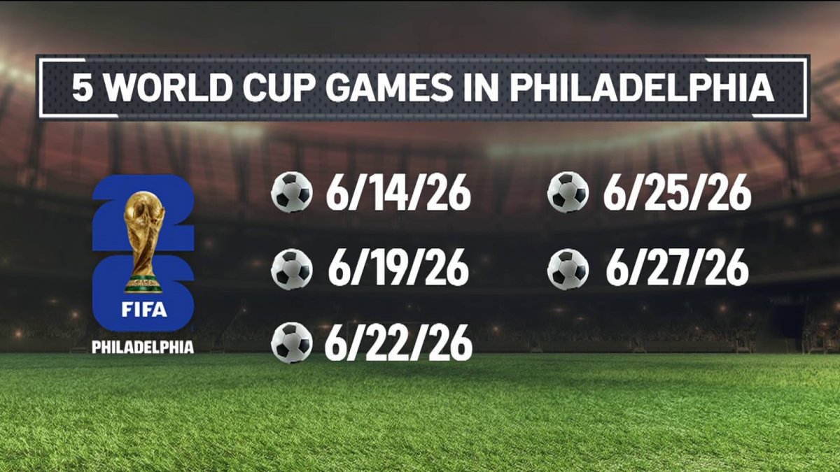 2026 World Cup schedule released; Philadelphia has 5 group stage