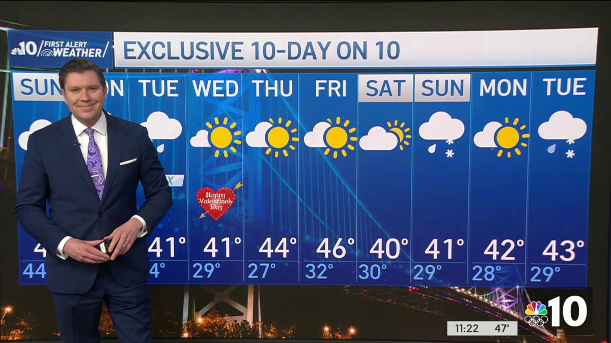 Warm temperatures stick around through Sunday with snow on the way next ...