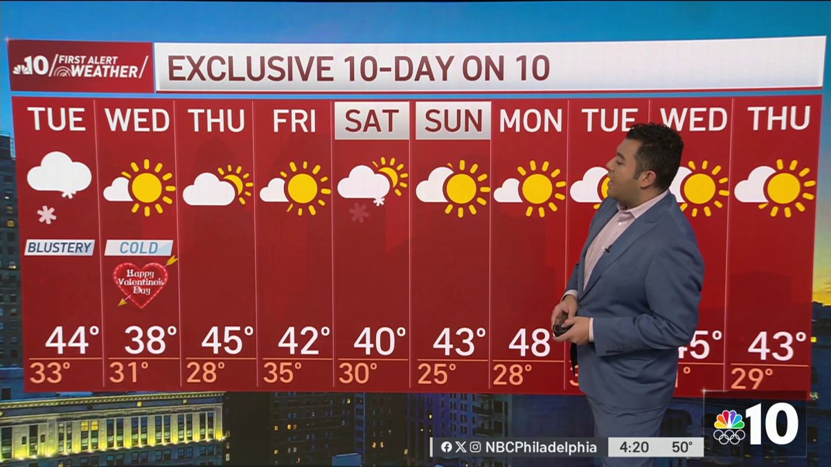 Keep your jackets handy, a winter storm is on the way – NBC10 Philadelphia