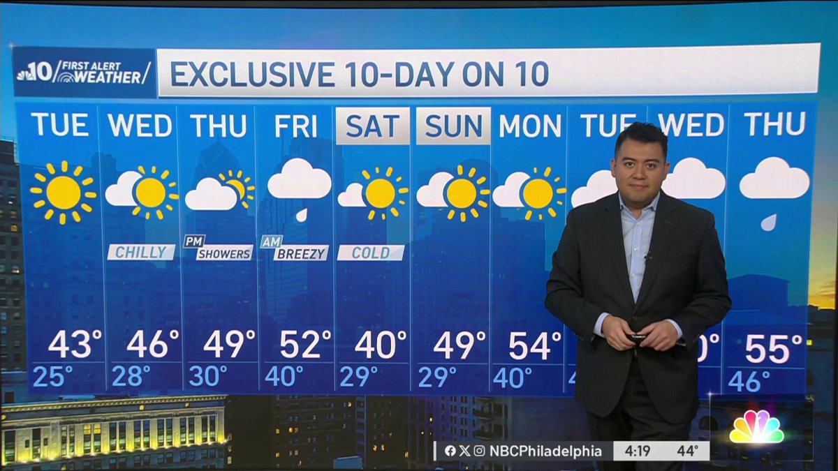 Chilly and sunny before rain moves in later in the week – NBC10 ...