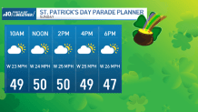 2024 Philadelphia St. Patrick's Day Parade weather forecast