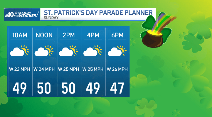2024 Philadelphia St. Patrick's Day Parade weather forecast 