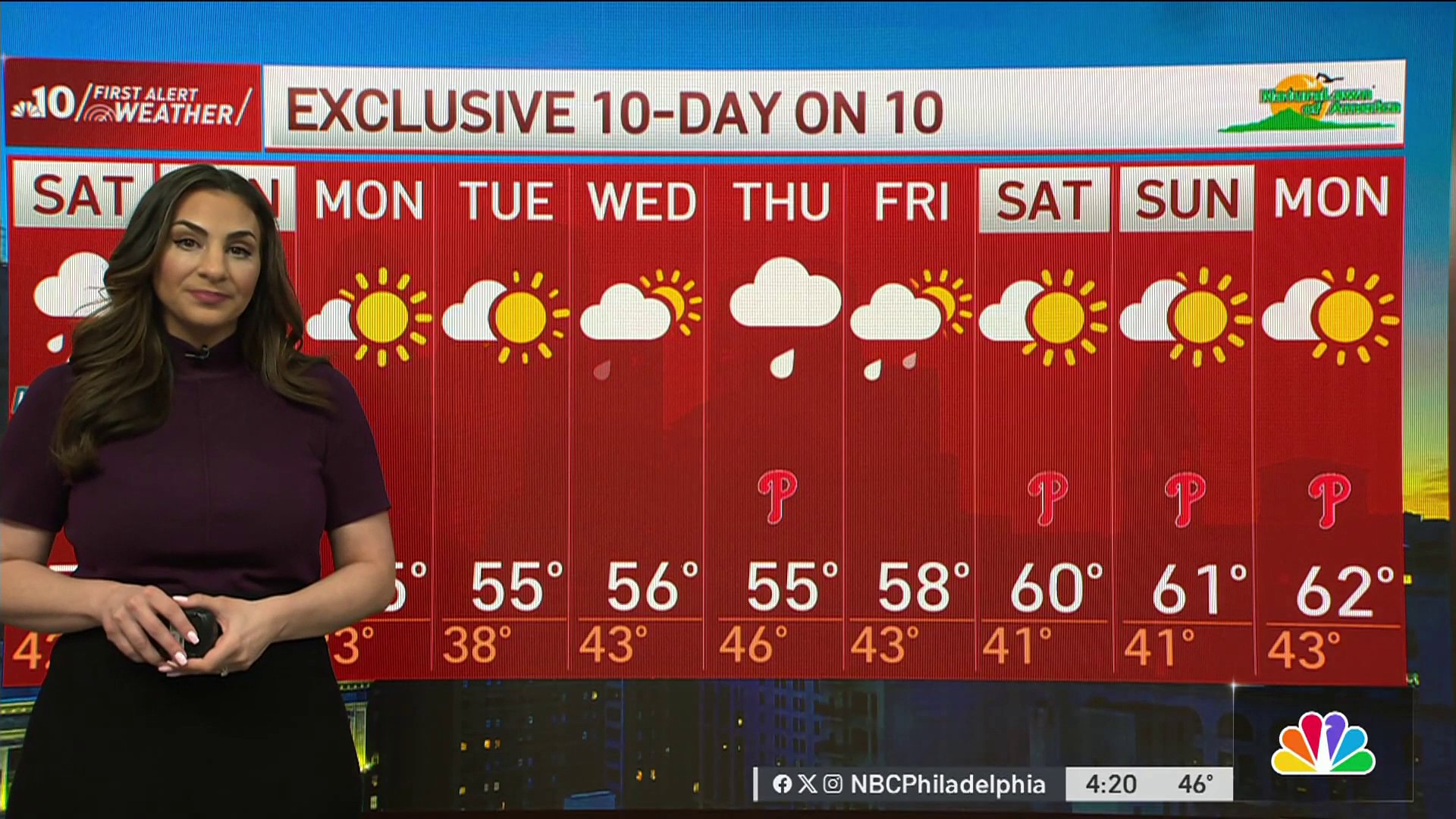 Weather Video NBC10 Philadelphia