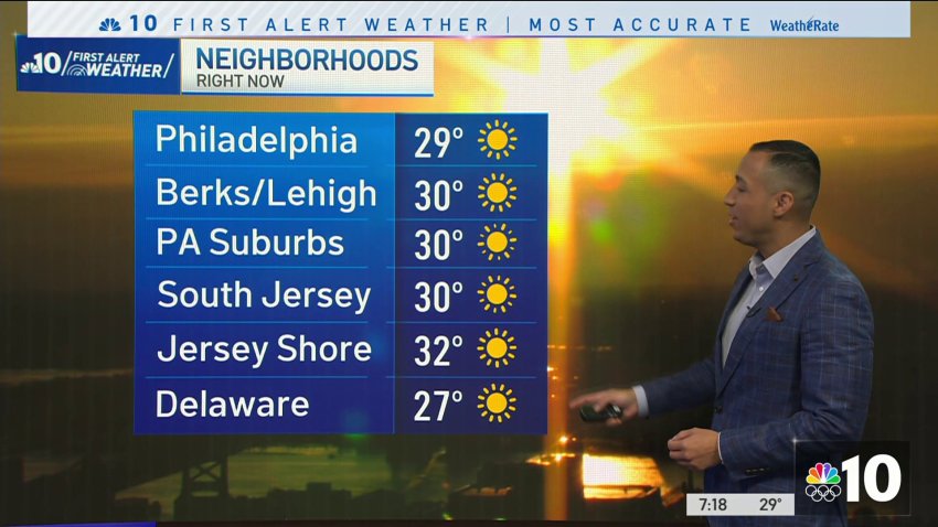 Tag: weather forecast – NBC10 Philadelphia