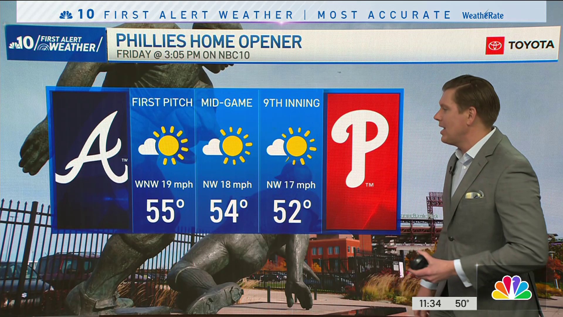 Weather NBC10 Philadelphia