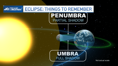 Everything you need to know about the 2024 Total Solar Eclipse