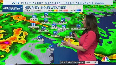 Time to bring out the umbrellas: Thunderstorms, heavy rain expected for end of work week