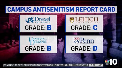 ADL gives grades to colleges for protecting students from antisemitism on campus