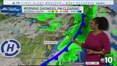 Some scattered showers into early Saturday