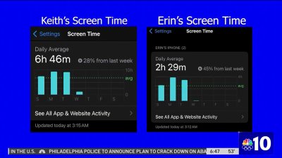 How much time do you spend on your phone each week? Keith Jones, Erin Coleman talk screen time