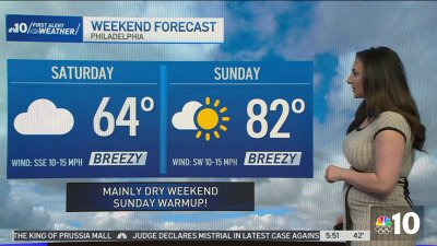 NBC10 First Alert Weather: ‘Feeling like 2 different weekends'