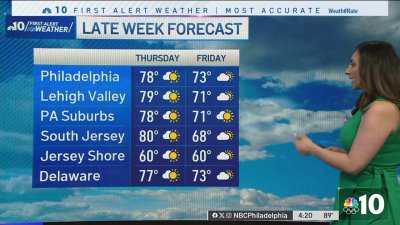 Summer-like weather is here to stay for Tuesday