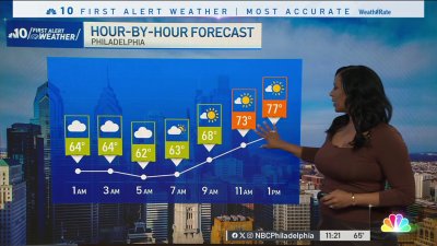 Another hot day with chance for isolated morning showers