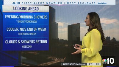 Pop-up showers possible Tuesday night for parts of the region