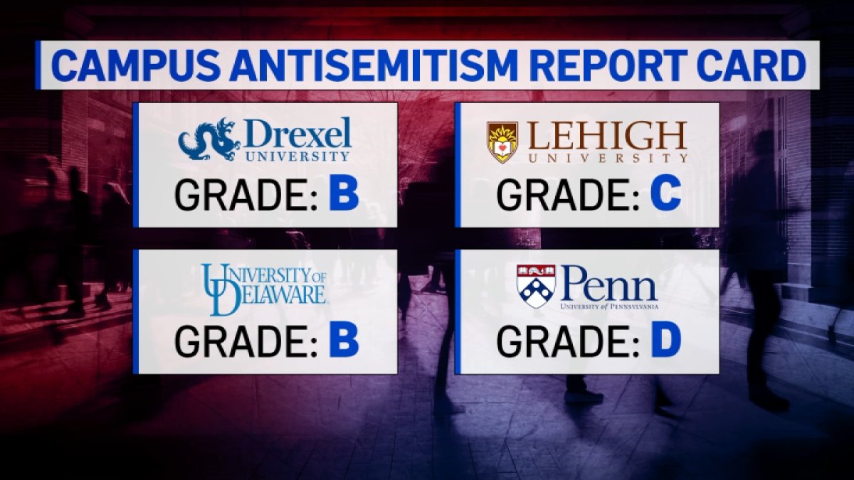 Penn and Princeton receive poor grades in new anti-Semitism report – NBC10 Philadelphia - Vimarsana News
