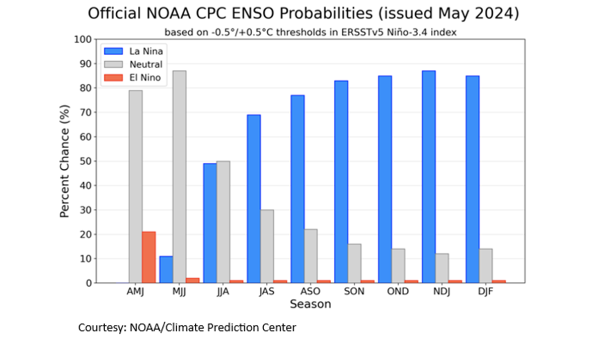 NOAA predicting ‘abovenormal’ 2024 hurricane season with highest ever