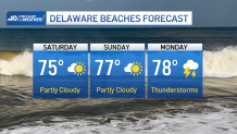 Graphic shows Memorial Day weekend 2024 weather for Delaware Beaches