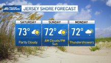 Graphic shows Memorial Day weekend 2024 weather for Jersey Shore.