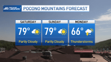 Graphic shows Memorial Day weekend 2024 weather for the Pocono Mountains