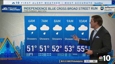 The weekend kicks off with mostly cloudy skies and passing showers