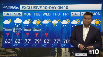 Cloudy, chance for rain this weekend