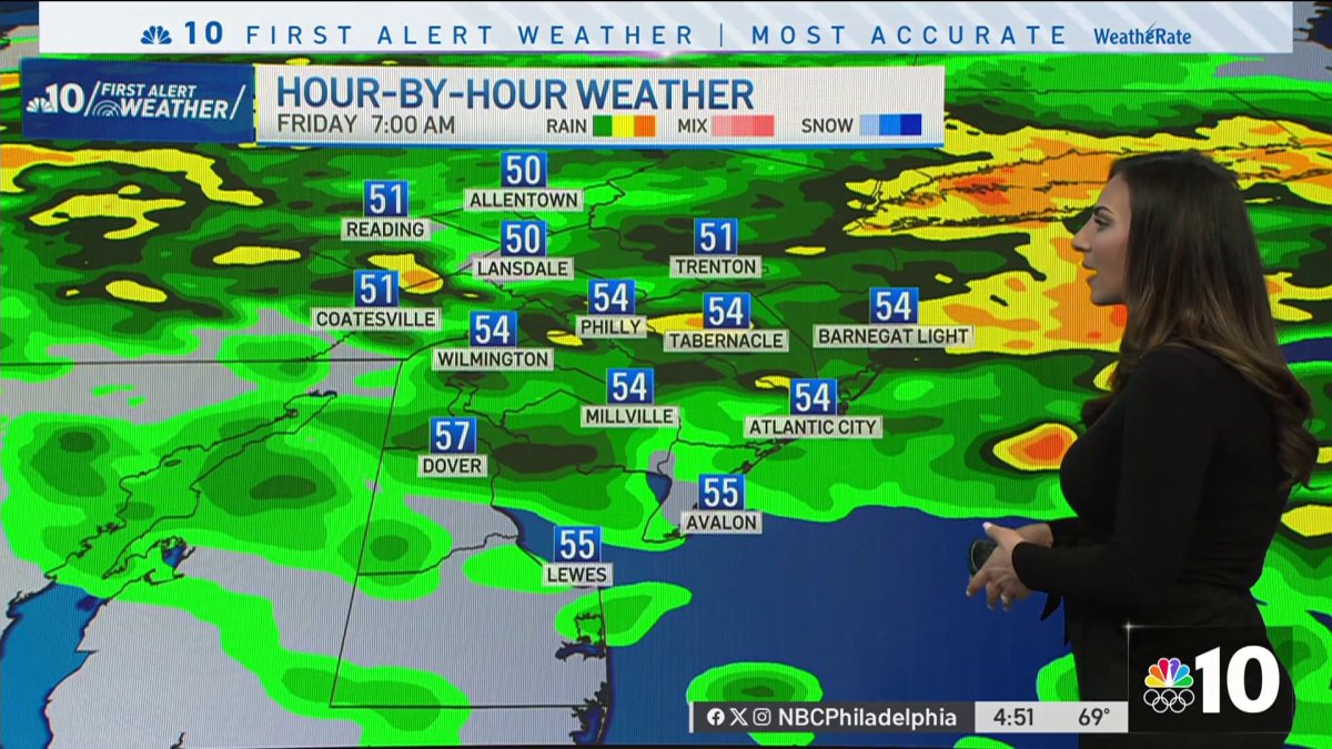 Cooler temperatures and rainy days ahead – NBC10 Philadelphia