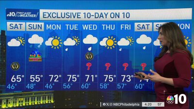 Mixed bag of weather for Mother's Day weekend