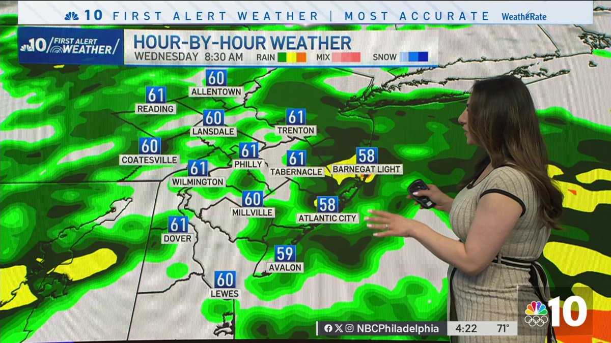 Grab your rain gear for Wednesday as showers head into the area – NBC10 ...