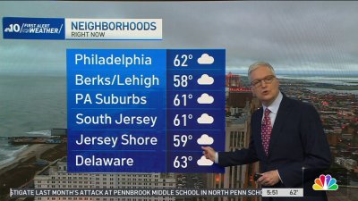 Dreary Friday, but stays dry