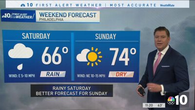 Mixed bag of weather this weekend