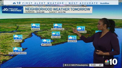Mixed weather conditions on Saturday with chances for rain