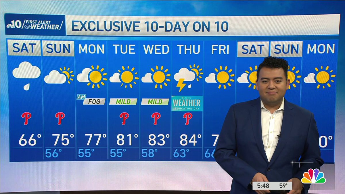 Cloudy with a chance of rain for your Saturday – NBC10 Philadelphia
