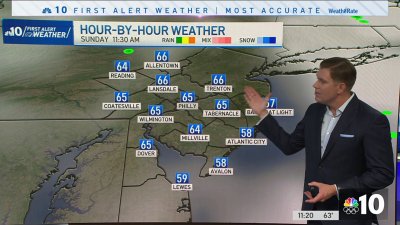 Spring-like conditions on the way