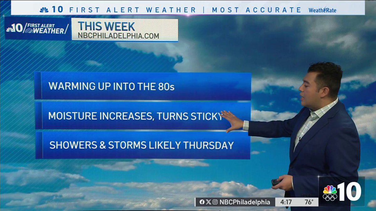 Hot and humid week ahead – NBC10 Philadelphia