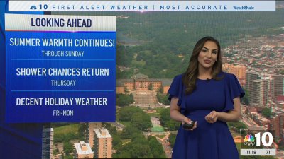 Feeling the heat heading into Memorial Day Weekend, but tracking storms along the way