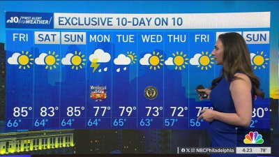 Sunny skies, rain? Here's what to expect for this Memorial Day weekend
