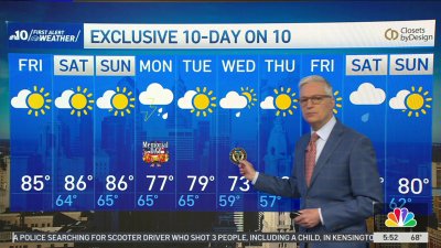 Your Memorial Day weekend weather forecast