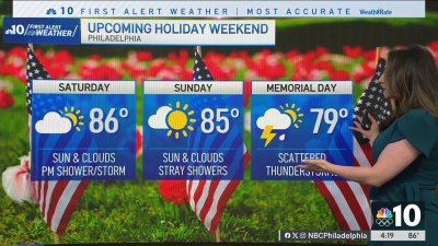 Nice conditions expected for the holiday weekend with rain possible on Memorial Day