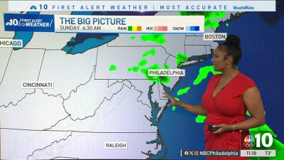 Temperatures stay warm through the weekend