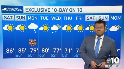 Mixed bag of weather for your Memorial Day Weekend